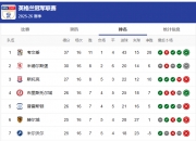 英雄联盟总决赛门票-斯托克城主场不敌对手，遭遇尴尬局面