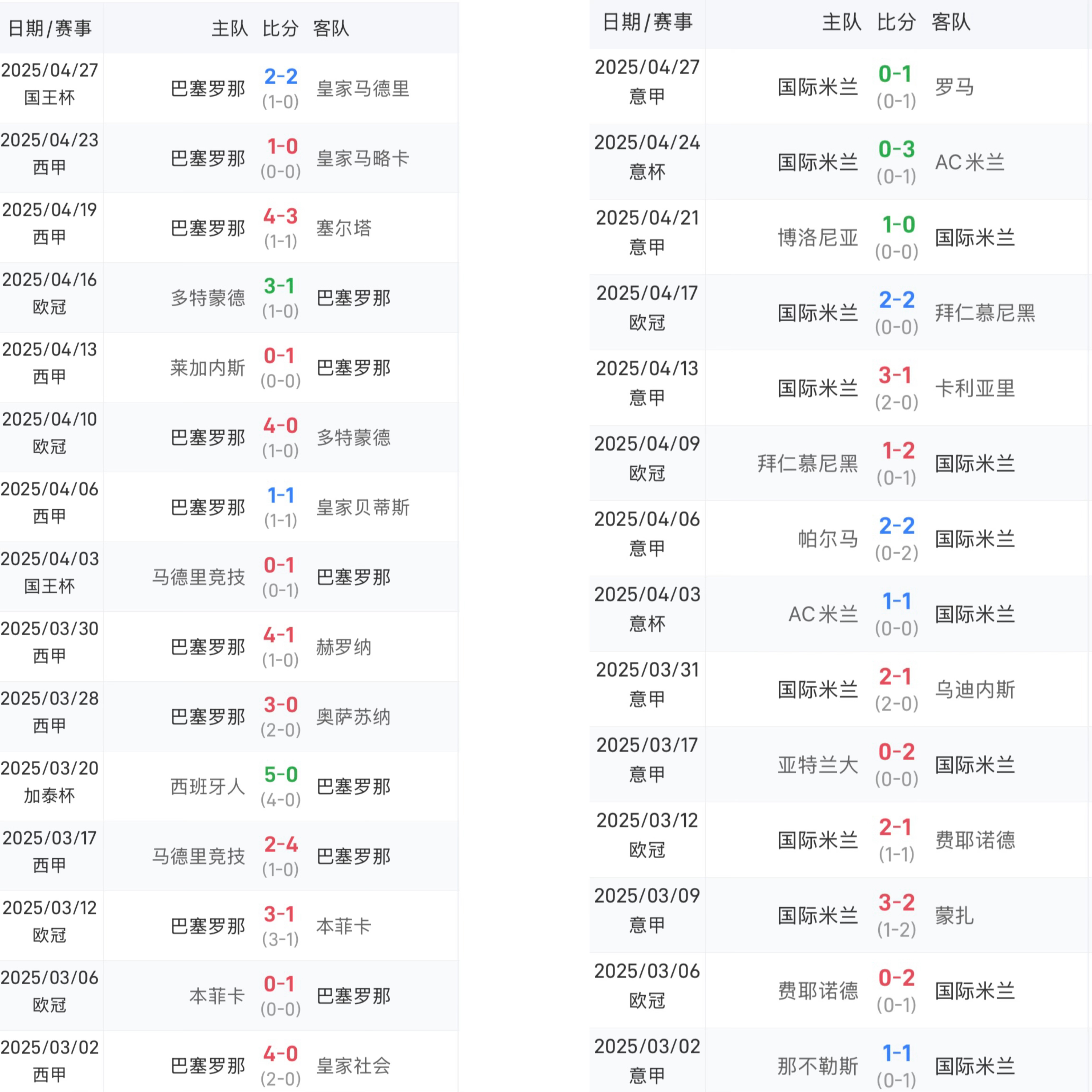国际米兰遭遇连败,积分榜下滑 国际米兰遭遇连败,积分榜下滑